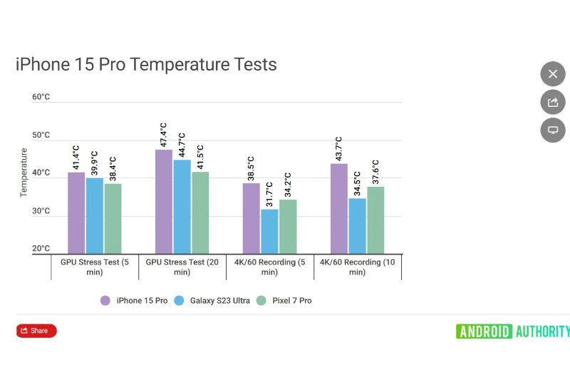 gia-ma-iphone-15-bi-qua-nhiet-2